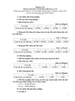 Bảng giá đất Thị xã Lagi năm 2013