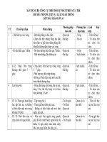 bọ cong cụ chủ đè giao thong