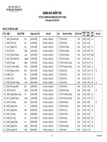 Kết quả HSG cấp tỉnh năm học 2012-2013