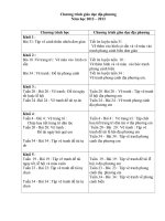 chuong trinh giao duc dia phuong (2012-2013)