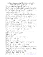 BT trắc nghiệm Rượu, axit, chất béo