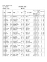 Bảng điểm HSG tỉnh Hà Giang ngăm học 2012 - 2013