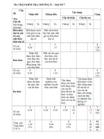 kiêmtra đại 7 tuần 32