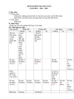 KIEM TRA HOC KI II NH:2012-2013- HA NOI