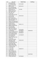 DANH SÁCH LỚP NGOẠI NGỮ 4C ĐẠI HỌC QUI NHƠN