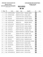 BANG DIEM THI HOC SINH GIOI 2012-2013