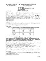 de thi HSG Quoc gia mon hoa hoc 2009