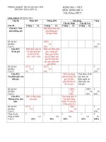 Đề + Ma trận KT hh 6 Tiết 28