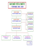 Sơ đồ Tổ chức trường 2012 - 2013
