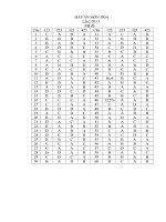 Đáp án Ngã Ba Đồng Lộc