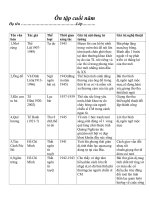 on tap cuoi nam phan van 8