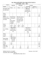 de+ dap an kiem tra HK II. 12-13