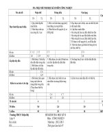 KIỂM TRA HK II CN 9 2012-2013