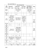 MA TRẬN - ĐỀ, ĐÁP ÁN KT HÓA 9 (TIẾT 60)