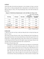 Phân tích tình hình mua hàng theo cơ cấu sản phẩm của Công ty AAA