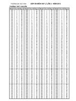 ĐÁP ÁN ĐỀ KHẢO SÁT ĐẠI HỌC VINH (LẦN II)