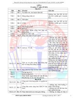 Phân phối chương trình Giáo dục công dân THCS