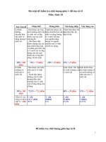 de va dap an kt1t hk2 s10 nam 2012-2013