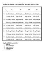 Toc do doc theo chuan KTKN o TH