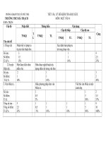 Đề cưông ôn tập N Văn 6 HKII