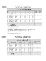 De Thi TH Tin Hoc 7 Ky 2