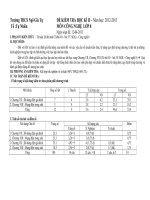 ĐỀ KIỂM TRA HỌC KỲ II CN 8(2012-2013)