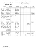 Đê thi Kỳ  II có  ma trận+Đáp án  Văn 8