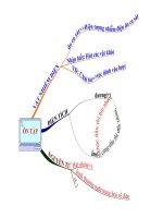 on tap vat li 7 chuong dien hoc