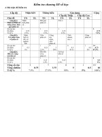 kiem tra chuong III số học-tiết 97