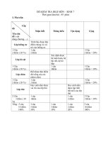 đề kt sinh 7 có ma trận hay