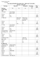 Đề thi HK II - văn 6