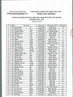 Kết quả điểm thi HSG lớp 6 cấp huyện (12-13)