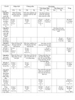 de thi hoc ki II mon toan 8