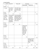 ĐỀ KIỂM TRA MỘT TIẾT HÌNH HỌC 8 - CHƯƠNG I