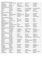 kiểm tra miệng, phần từ vựng