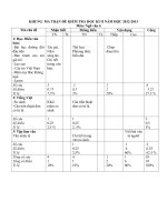 de kiem tra ngu van 6 ki 2