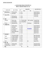 DANH SÁCH GV VÀ HS ĐẠT THÀNH TÍCH CAO TRONG CÁC HỘI THI ĐƯỢC TỔ CHỨC TRONG NĂM HỌC 2012- 2013