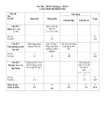 Kiểm tra Chương IV Đại Số 9, có ma trận, phân loại đối tượng hs