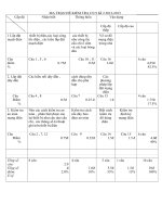 ĐỀ THI CN 9 MA TRẬN ĐÁP ÁN