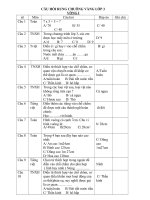 đề thi Rung chuông vàng