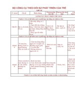 BỘ CÔNG CỤ DANH GIA TRẺ 5 TUOI CHU DE