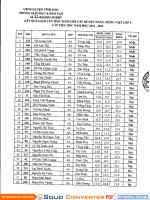 Kết quả giao lưu Toán TV lớp 4 năm học 2012- 2013