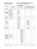 DE THI HOC KI II ( RAT HAY )