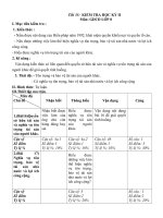 Đề kiểm tra HK II GDCD 8