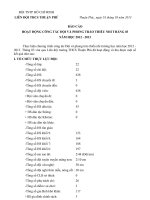 Báo cáo tháng 3 THCS Thuận Phú