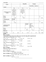 kiem tra 15 chuong III dai 8