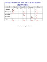 ĐỀ KTHK II ANH VĂN(2012-2013)