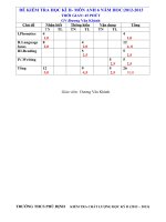 đề KTHK II Anh 6,8 (2012,2013)