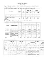 Đề kiểm tra 1 tiết vật lý 9 HKI