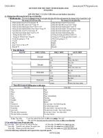 de on tap tieng anh hkII moi nhat day